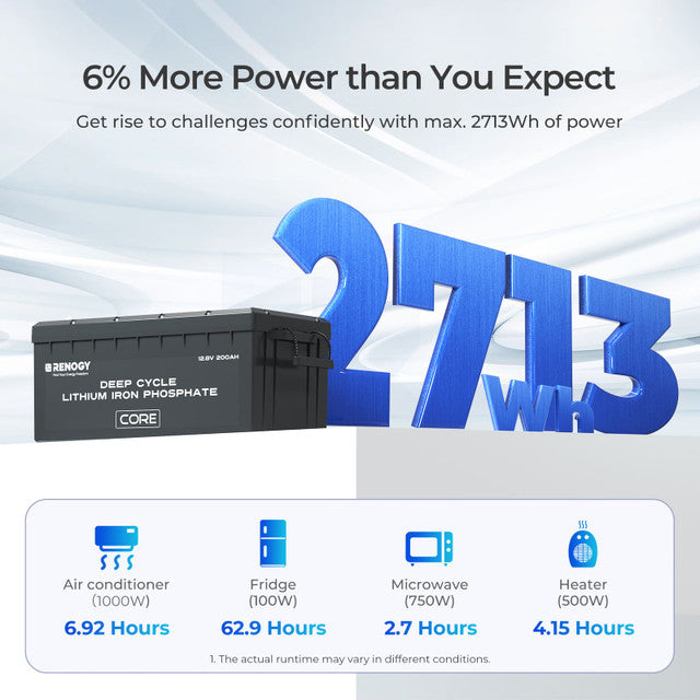 12V 200Ah Core Series Deep Cycle Lithium Iron Phosphate Battery - Supports Series Connection for 24V/48V Systems - Praetorian Consulting Store