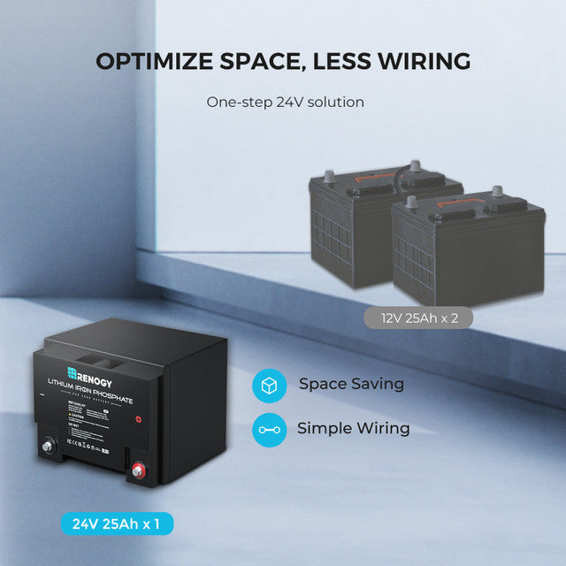 24V 25Ah Lithium Iron Phosphate Battery - Praetorian Consulting Store