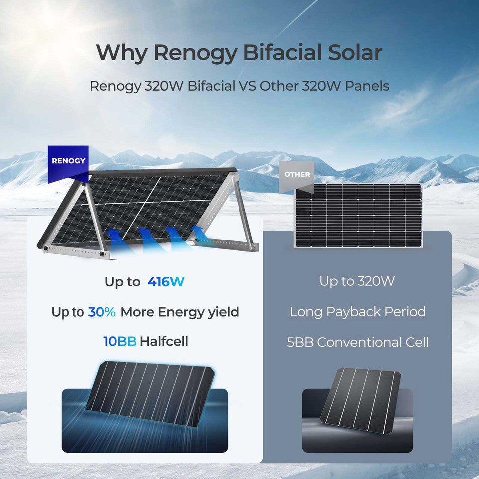 2PCS Bifacial 320 Watt Monocrystalline Solar Panel - Praetorian Consulting Store