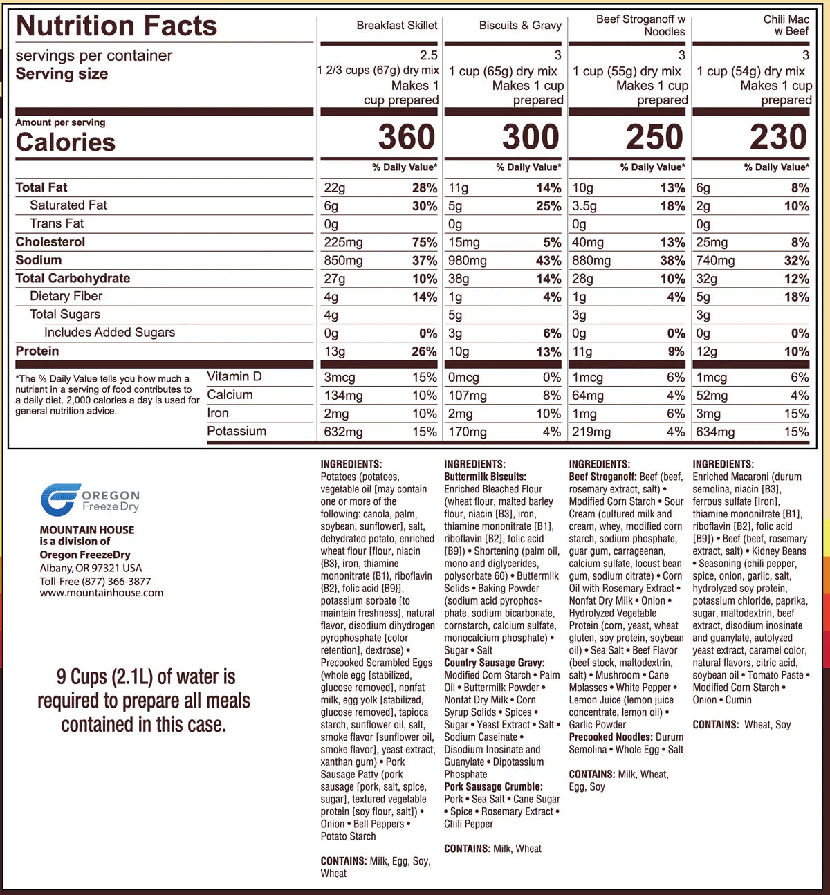 Rear view of Mountain House Classic Kit box with nutrition information