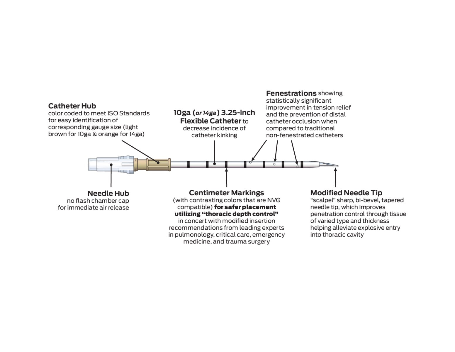 Enhanced ARS For Needle Decompression (10 gauge x 3.25 in.) - Praetorian Consulting Store