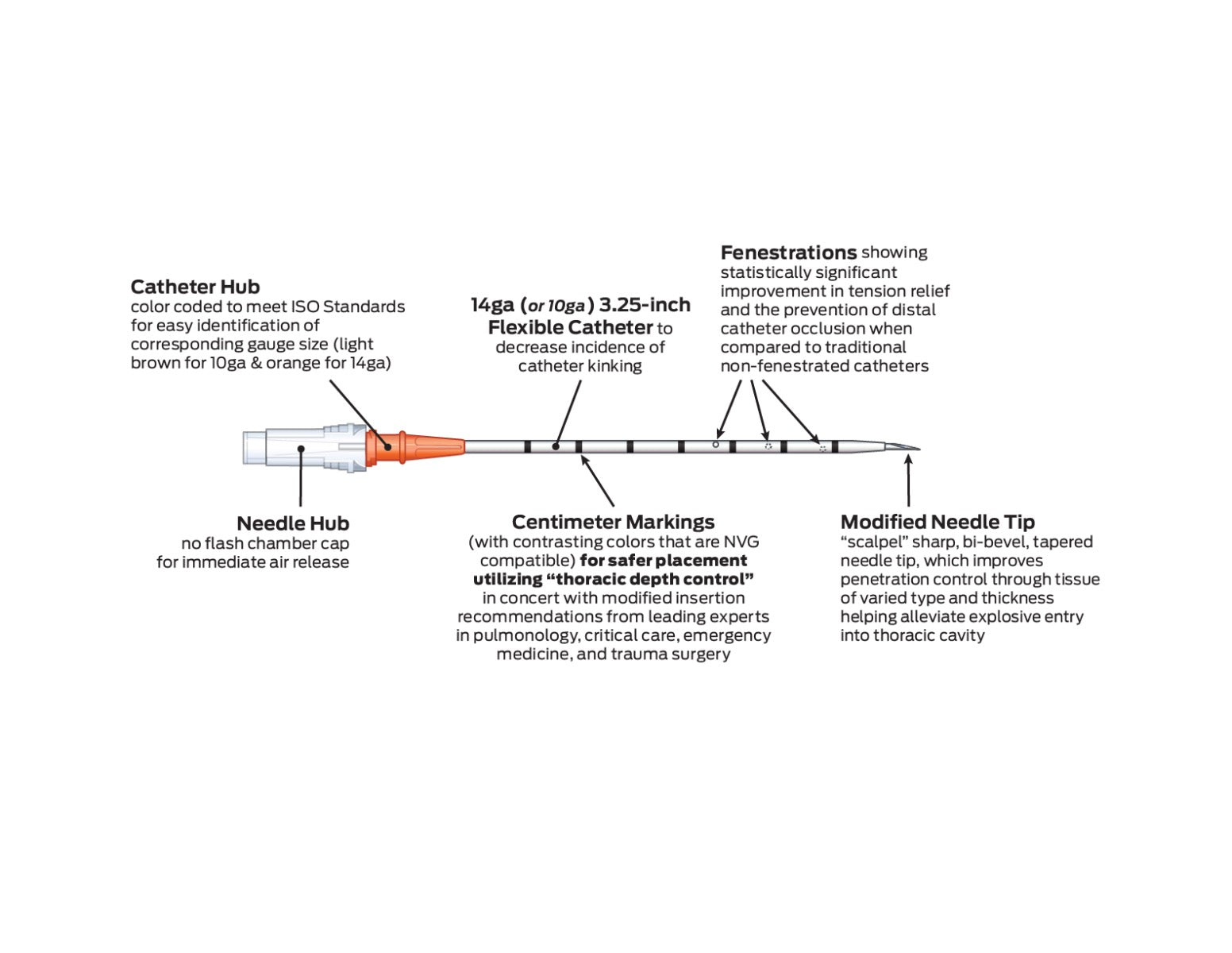 Enhanced ARS For Needle Decompression (14 gauge x 3.25 in.) - Praetorian Consulting Store