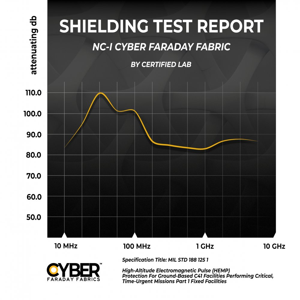 Faraday CYBER NC-I Fabric Roll – 59″ x 1′