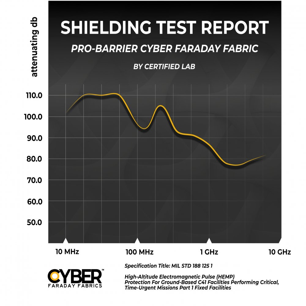 CYBER PRO-BARRIER Faraday Fabric EMF RF Shielding Foil Material Roll – 48″ x 1′