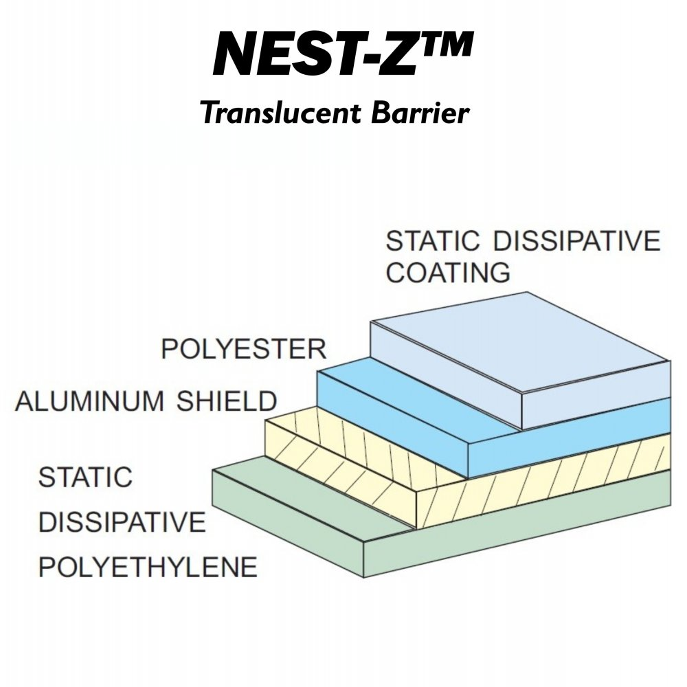 NEST-Z 3.0 Mil Translucent Barrier ESD / EMP Protection Material Roll