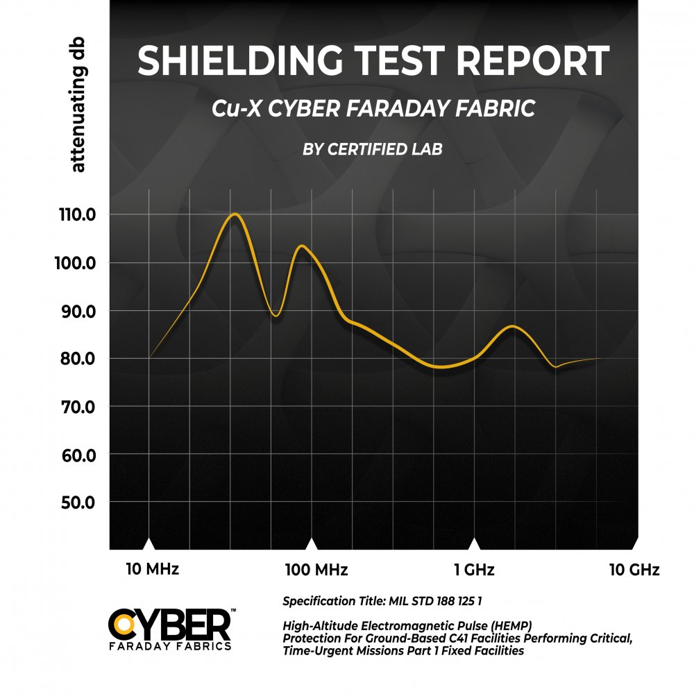 CYBER CX Faraday Fabric EMF RF Shielding Copper Fabric Roll – 44″ x 1′