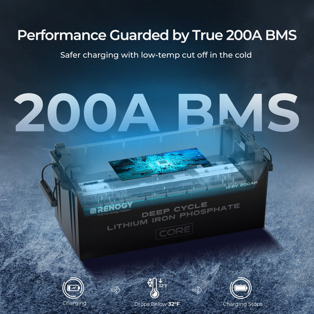 12V 200Ah Core Series Deep Cycle Lithium Iron Phosphate Battery - Supports Series Connection for 24V/48V Systems - Praetorian Consulting Store