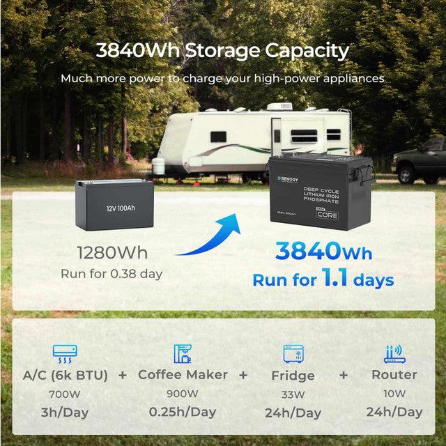 Core Mini - 12.8V 300Ah Lithium Iron Phosphate Battery w/ Low-Temperature Protection - Praetorian Consulting Store