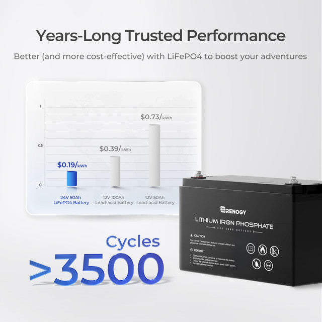 24V 50Ah Lithium Iron Phosphate Battery - Praetorian Consulting Store