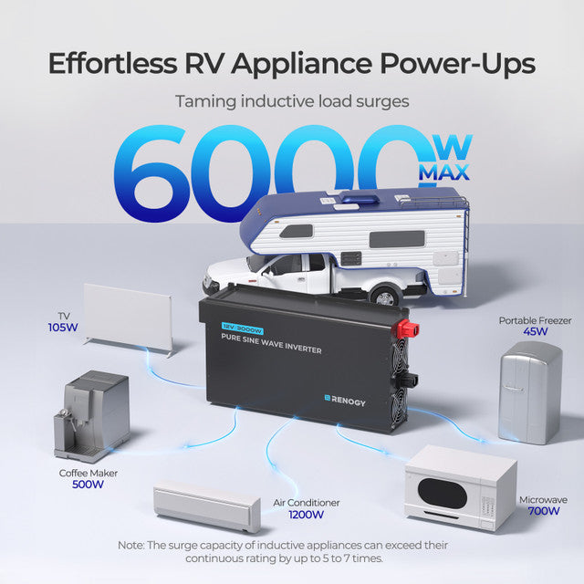 3000W 12V Pro Pure Sine Wave Inverter with EcoSleep Mode - Praetorian Consulting Store