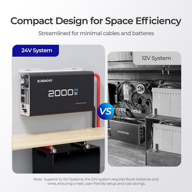 2000W 24V Pure Sine Wave Inverter - Praetorian Consulting Store