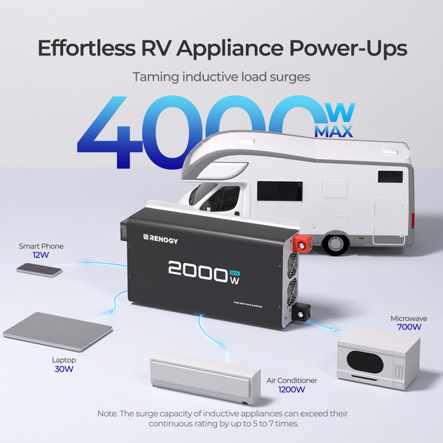 2000W 24V Pure Sine Wave Inverter - Praetorian Consulting Store