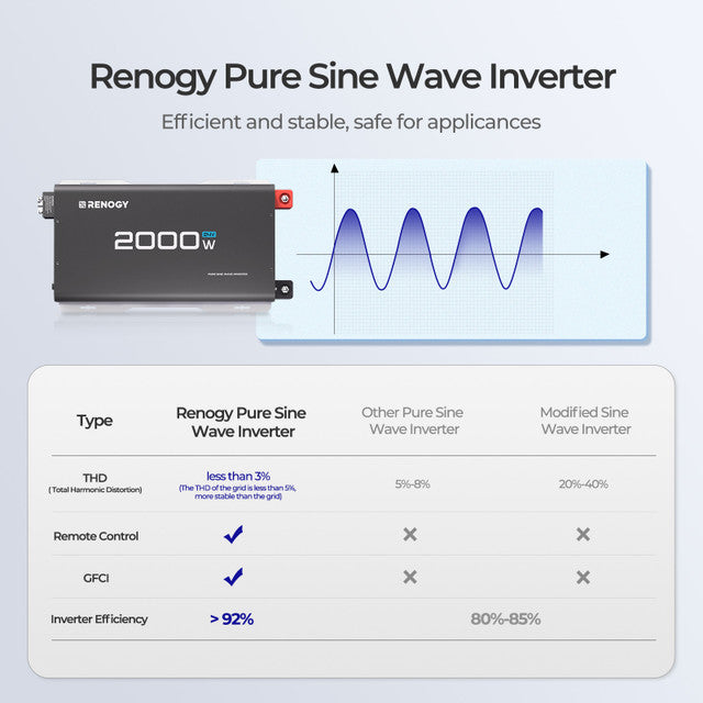 2000W 24V Pure Sine Wave Inverter - Praetorian Consulting Store