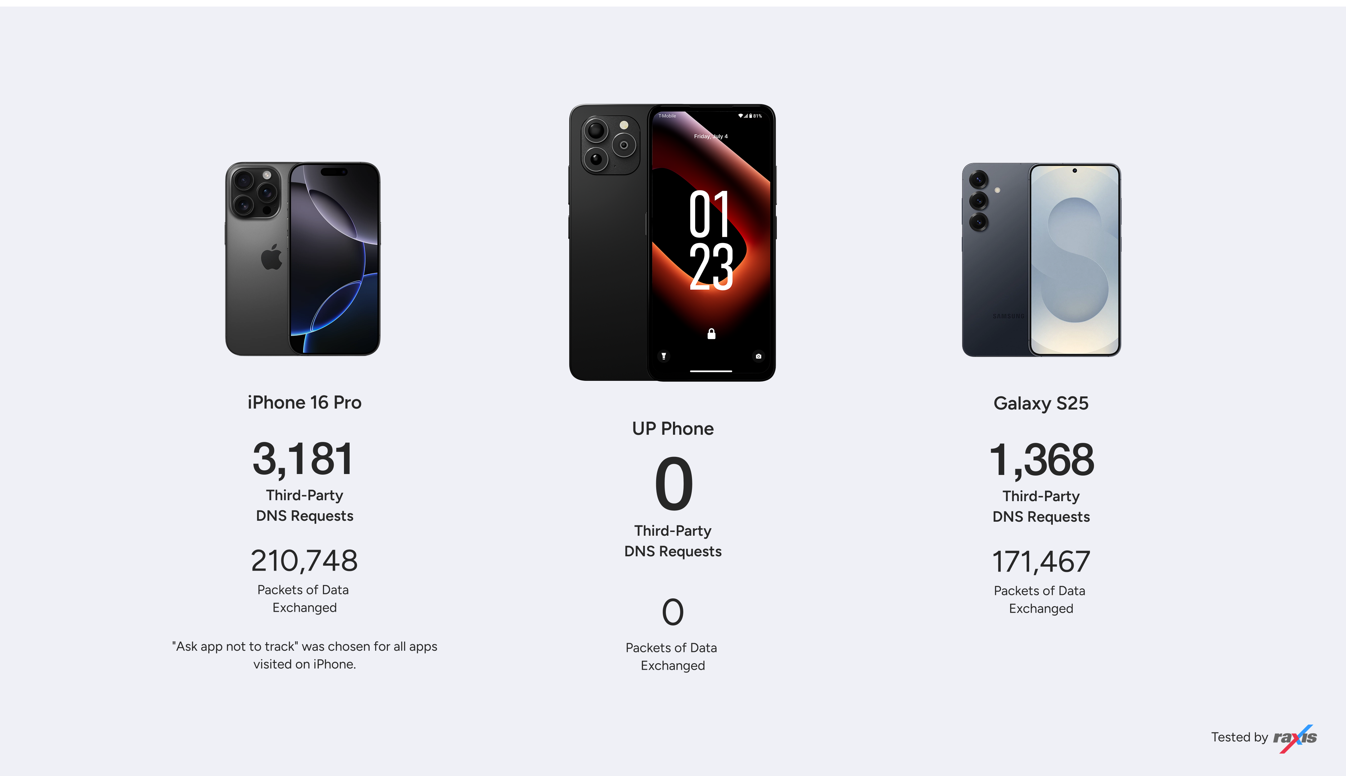 UP Phone - Praetorian Consulting Store